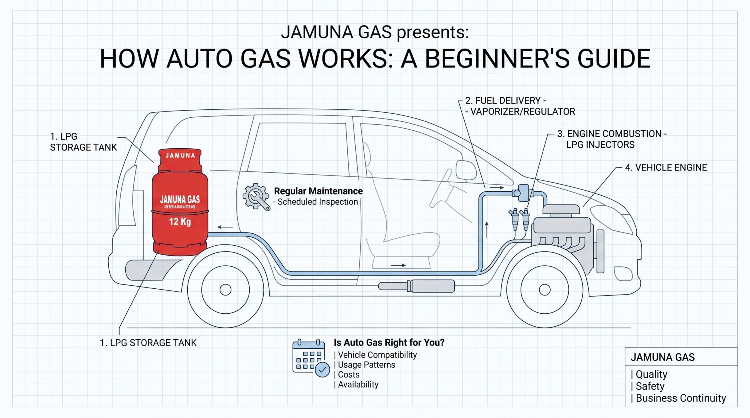 How Auto Gas Works: A Beginner’s Guide