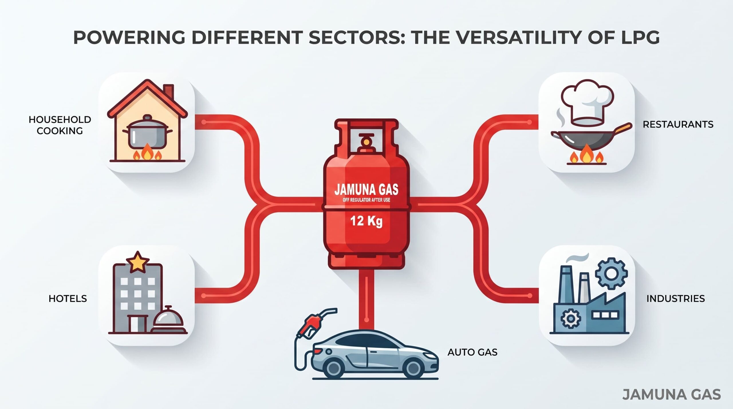 Powering Different Sectors: The Versatility of LPG